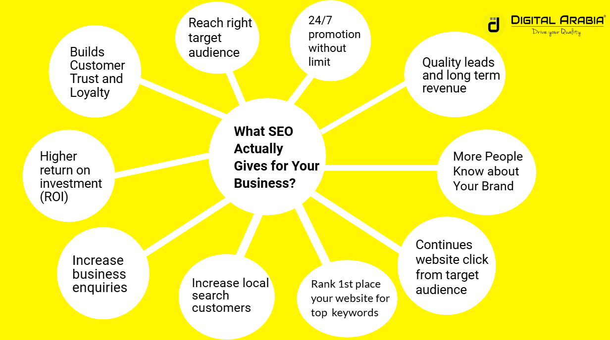 What SEO  Actually Gives for Your Business?